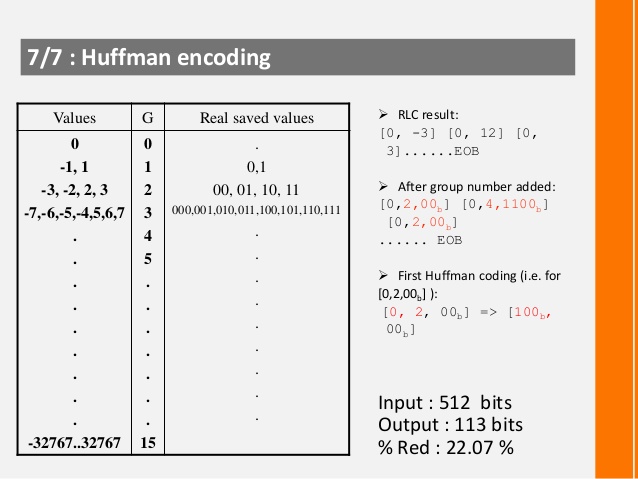  Huffman encoding